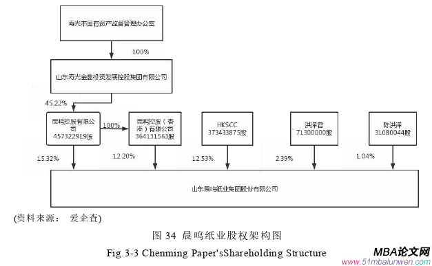 會(huì)計(jì)學(xué)論文怎么寫