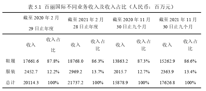 企業(yè)戰(zhàn)略管理論文參考