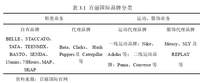 企業(yè)戰(zhàn)略管理論文怎么寫