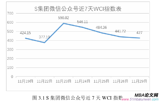 MBA文獻綜述論文怎么寫