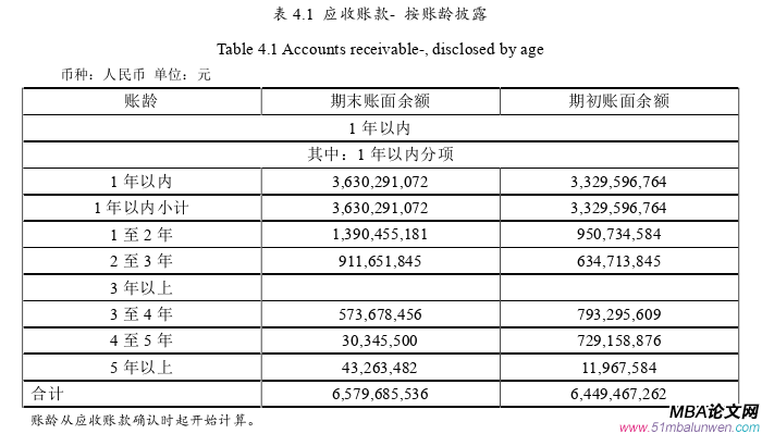 企業(yè)管理論文開題報告參考