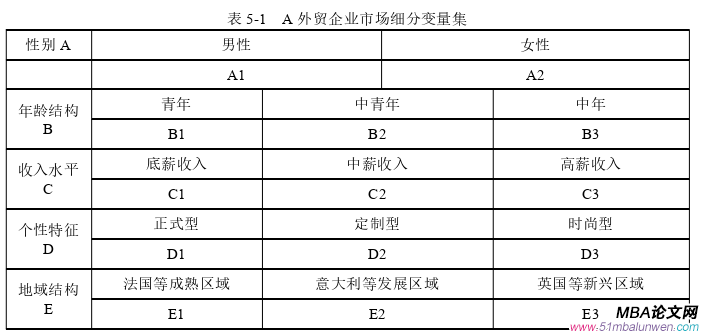 市場(chǎng)營銷論文開題報(bào)告參考