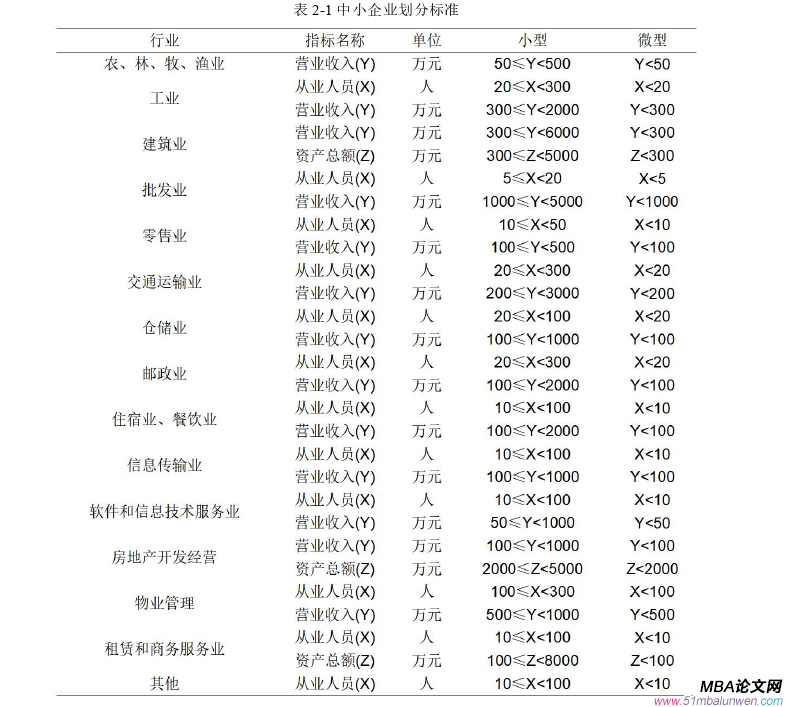 市場(chǎng)營銷論文開題報(bào)告怎么寫