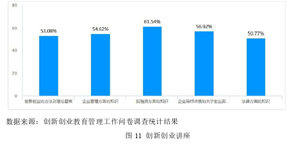 創(chuàng)業(yè)管理論文參考