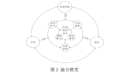 創(chuàng)業(yè)管理論文怎么寫