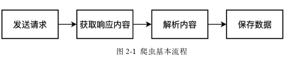 投資分析論文參考