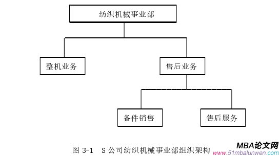 市場營銷論文怎么寫