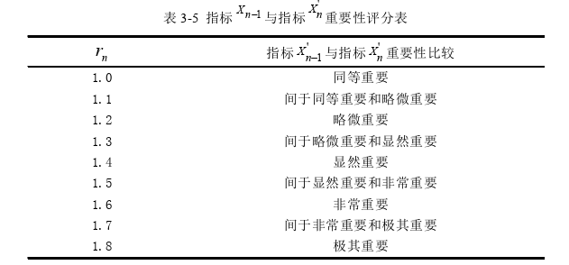 項(xiàng)目管理論文怎么寫