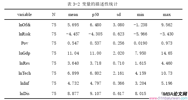 國際金融論文參考