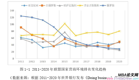 國際金融論文怎么寫