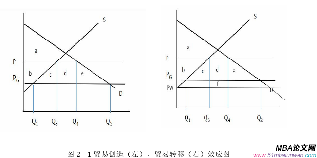 國際貿(mào)易論文怎么寫