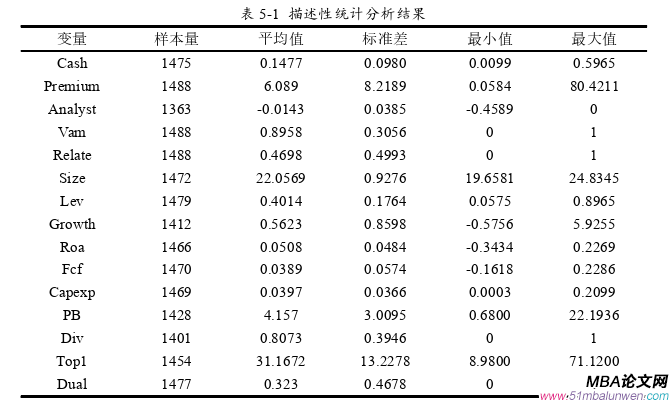 財會管理論文參考