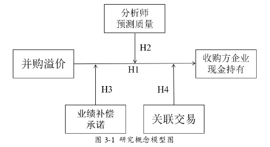 財會管理論文怎么寫