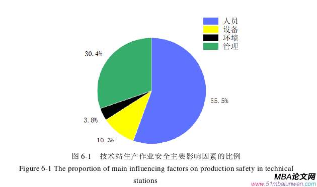 生產(chǎn)管理論文參考