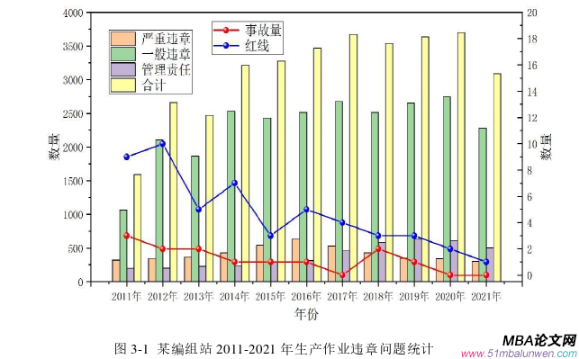 生產(chǎn)管理論文怎么寫(xiě)