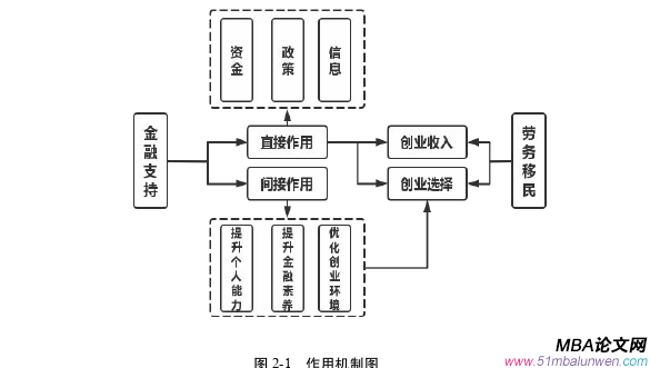 創(chuàng)業(yè)管理論文參考