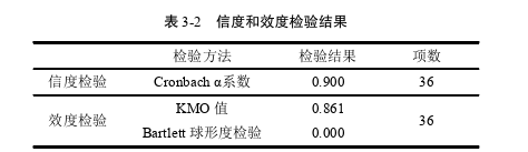 創(chuàng)業(yè)管理論文怎么寫(xiě)