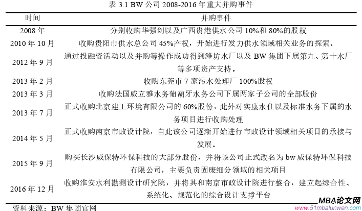 戰(zhàn)略管理論文參考