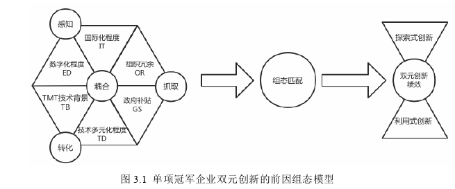 企業(yè)管理論文怎么寫