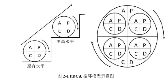 項目管理論文參考