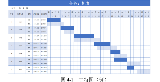 項目管理論文參考