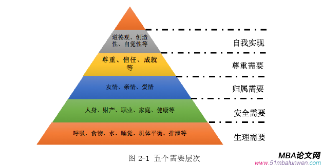 人力資源管理論文怎么寫(xiě)