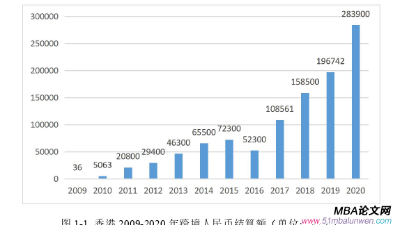 國際金融論文參考