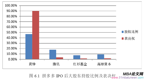 財(cái)會(huì)管理論文參考