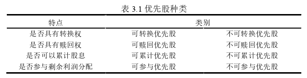 財(cái)會(huì)管理論文怎么寫(xiě)