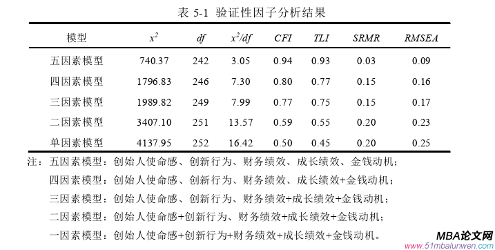 創(chuàng)業(yè)管理論文參考