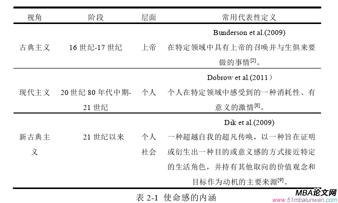 創(chuàng)業(yè)管理論文怎么寫