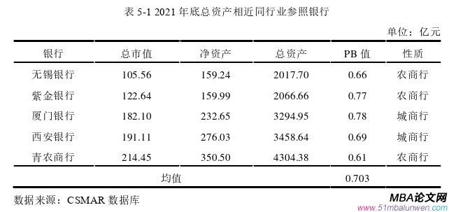 投資分析論文參考