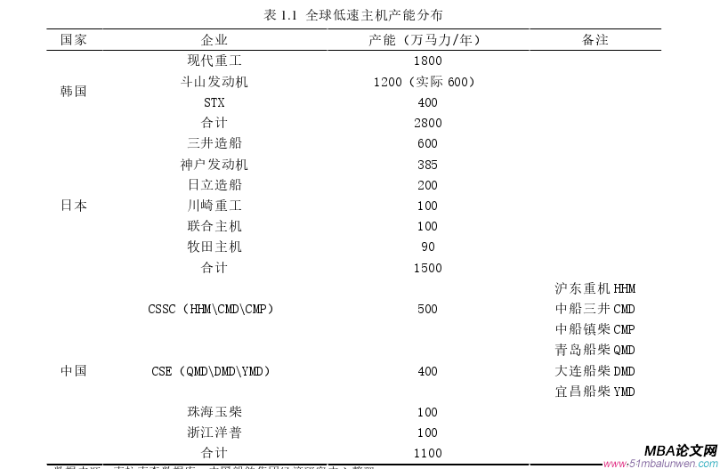 戰(zhàn)略管理論文參考