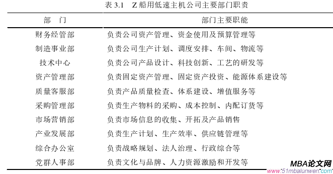 戰(zhàn)略管理論文怎么寫