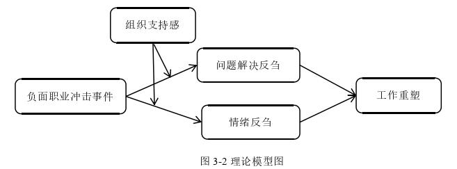 企業(yè)管理論文參考