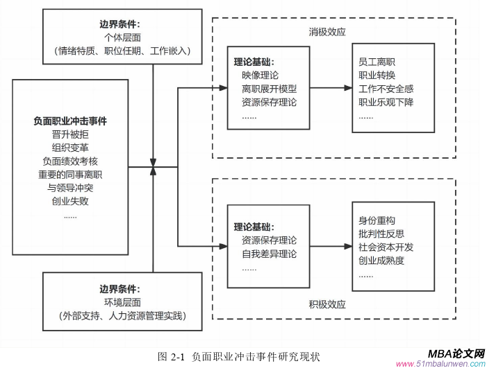 企業(yè)管理論文怎么寫(xiě)