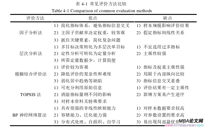 項目管理論文怎么寫