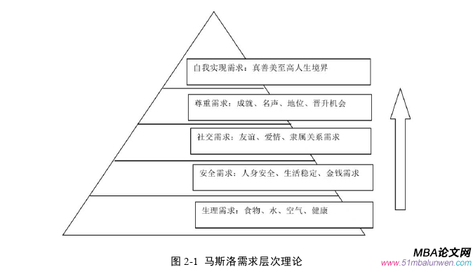 人力資源管理論文怎么寫(xiě)