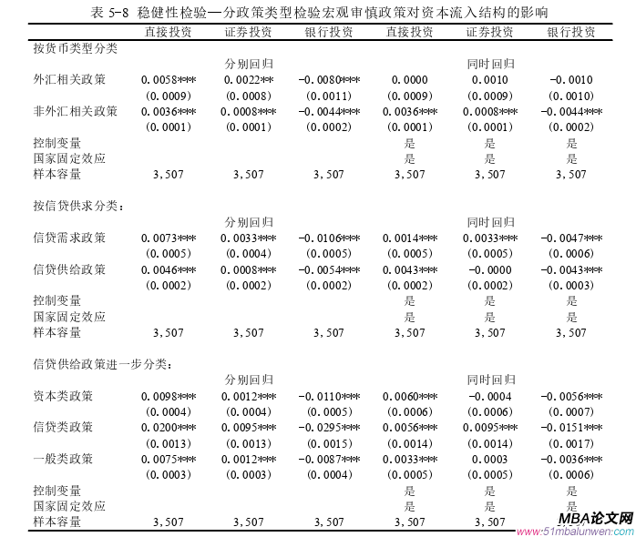 國際金融論文參考