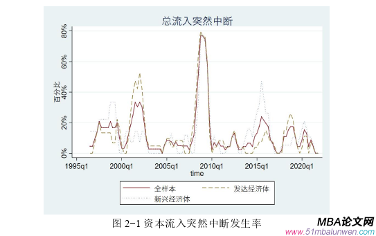 國際金融論文怎么寫