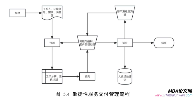 市場營銷論文參考