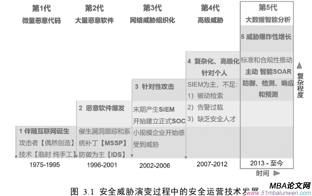 市場營銷論文怎么寫