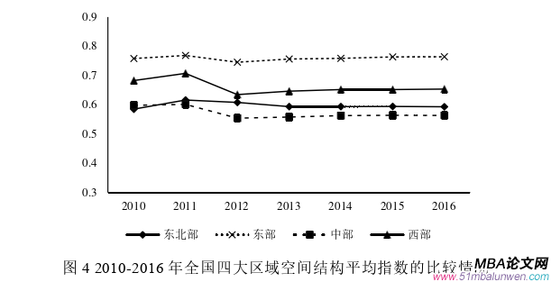 國(guó)際貿(mào)易論文怎么寫