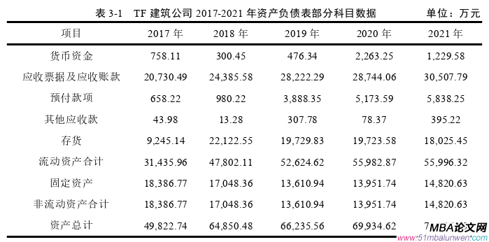 財會管理論文參考