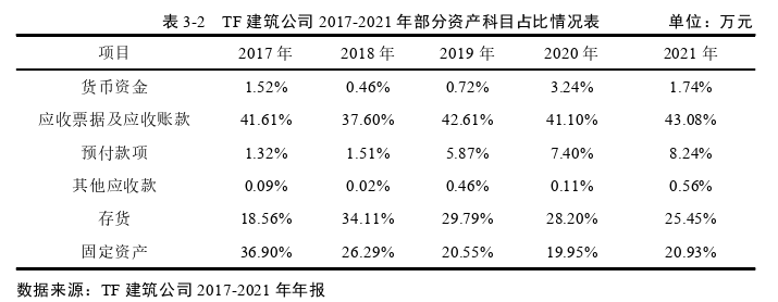 財會管理論文怎么寫