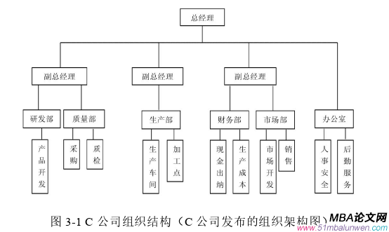 生產(chǎn)管理論文參考