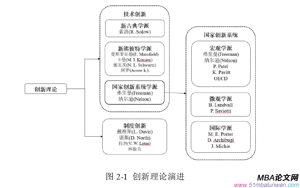 創(chuàng)業(yè)管理論文怎么寫(xiě)