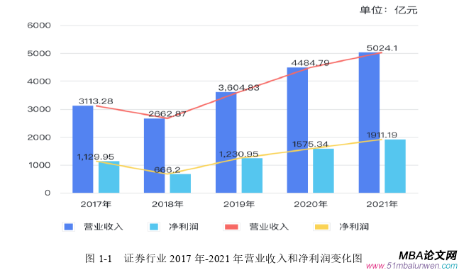 投資分析論文怎么寫(xiě)