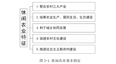 市場營銷論文怎么寫