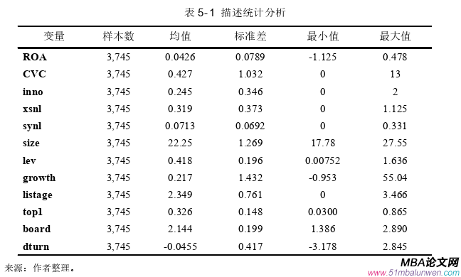 企業(yè)管理論文參考